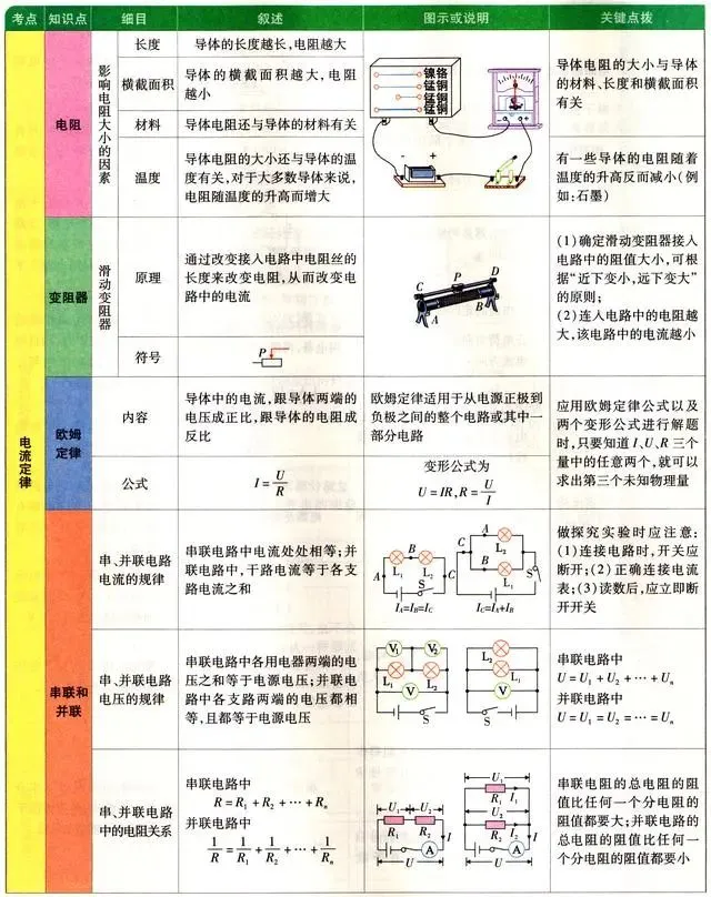 中考物理各章节知识点考点分析 第61张