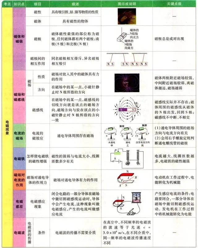 中考物理各章节知识点考点分析 第63张