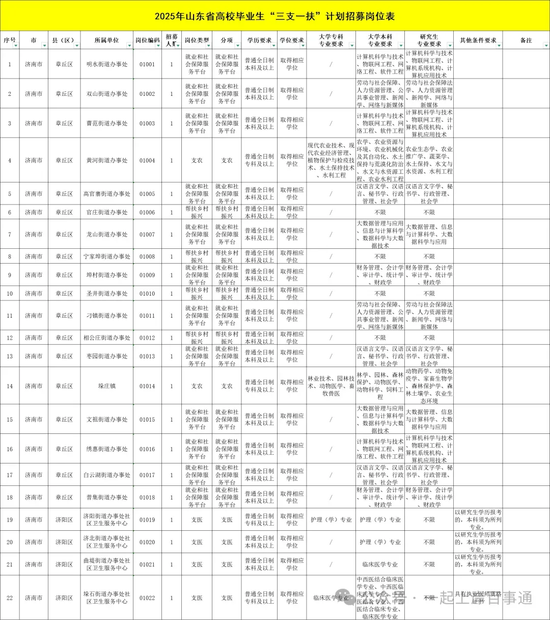 山东三支一扶十年真题免费领取!(含考情解读) 第3张
