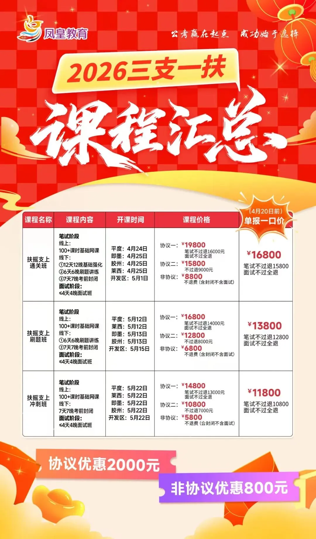 山东三支一扶十年真题免费领取!(含考情解读) 第5张