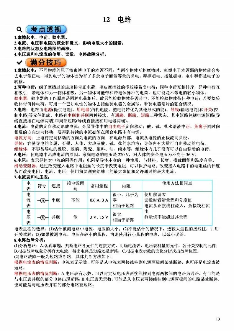 中考物理各章节知识点考点分析 第122张