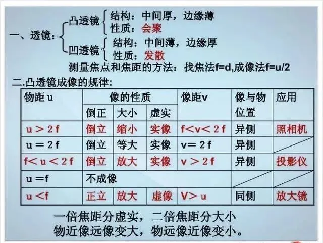 中考物理各章节知识点考点分析 第136张