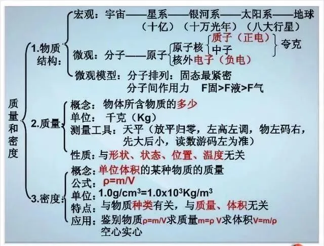 中考物理各章节知识点考点分析 第141张