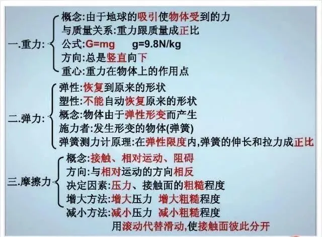 中考物理各章节知识点考点分析 第144张