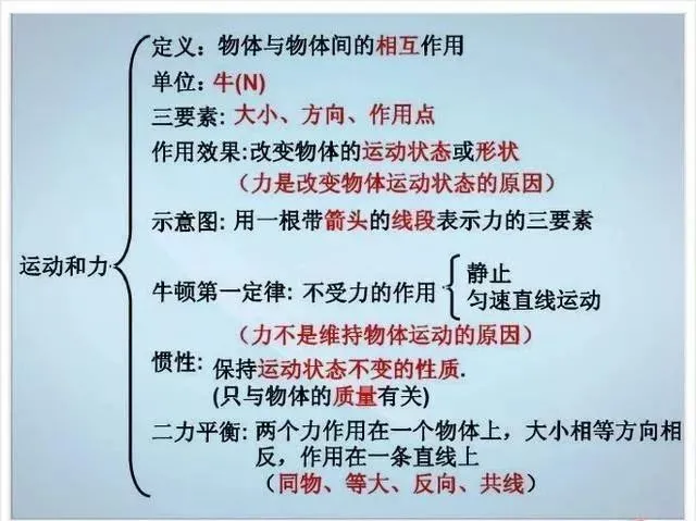 中考物理各章节知识点考点分析 第145张