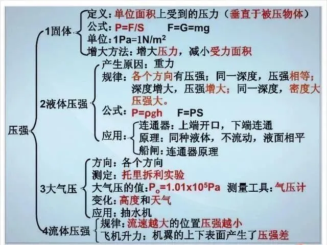 中考物理各章节知识点考点分析 第146张