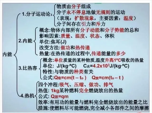 中考物理各章节知识点考点分析 第153张