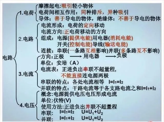 中考物理各章节知识点考点分析 第154张