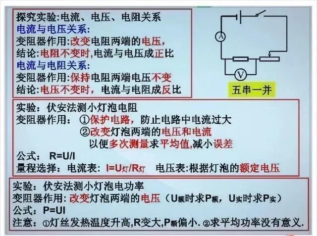 中考物理各章节知识点考点分析 第156张