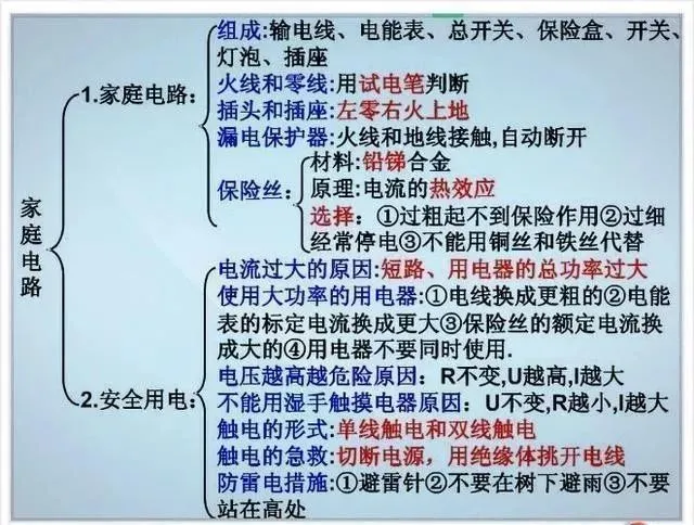 中考物理各章节知识点考点分析 第158张