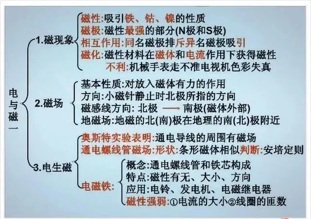 中考物理各章节知识点考点分析 第159张