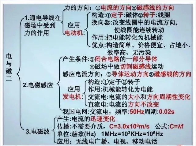 中考物理各章节知识点考点分析 第160张