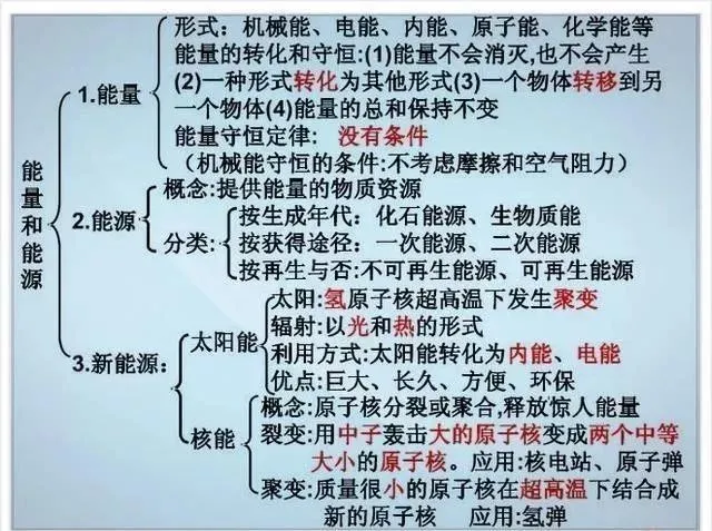 中考物理各章节知识点考点分析 第161张