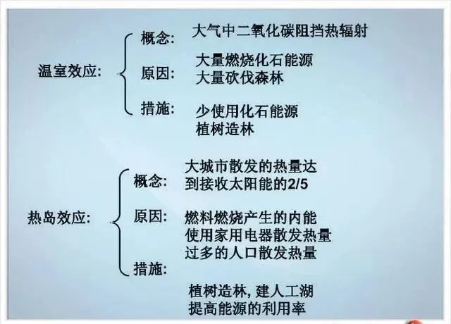 中考物理各章节知识点考点分析 第162张