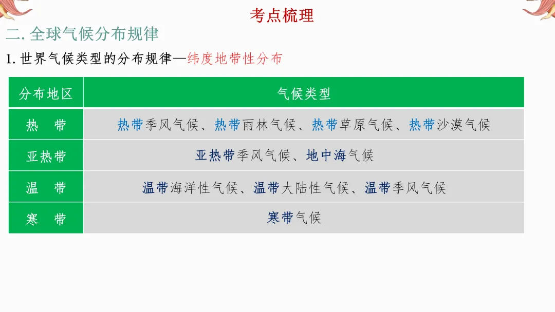 2026年中考地理复习【第二轮】 | 课题6《气候》,欢迎大家加入会员群,享受更多优惠! 第9张