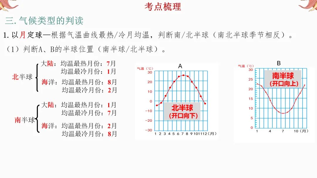 2026年中考地理复习【第二轮】 | 课题6《气候》,欢迎大家加入会员群,享受更多优惠! 第12张