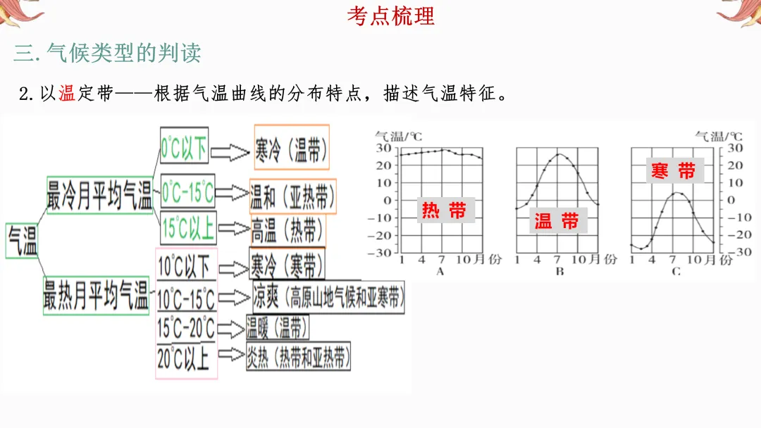 2026年中考地理复习【第二轮】 | 课题6《气候》,欢迎大家加入会员群,享受更多优惠! 第13张