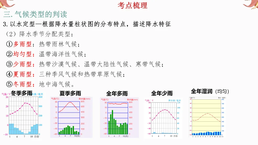 2026年中考地理复习【第二轮】 | 课题6《气候》,欢迎大家加入会员群,享受更多优惠! 第15张