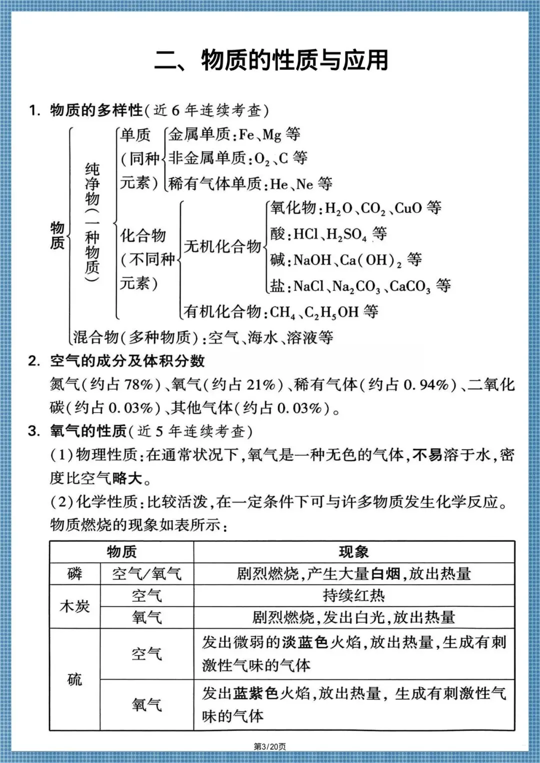 中考提分|2026年中考化学考前复习提分手册,电子版可打印! 第4张
