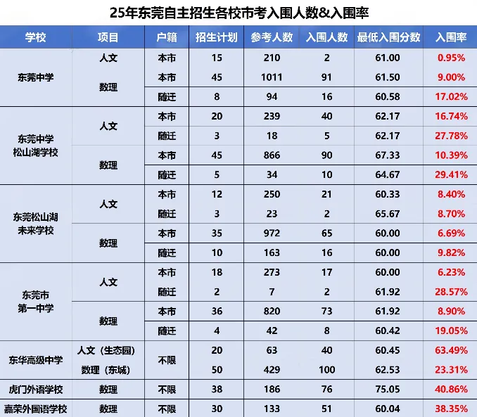 2026东莞中考新政全解析 第6张