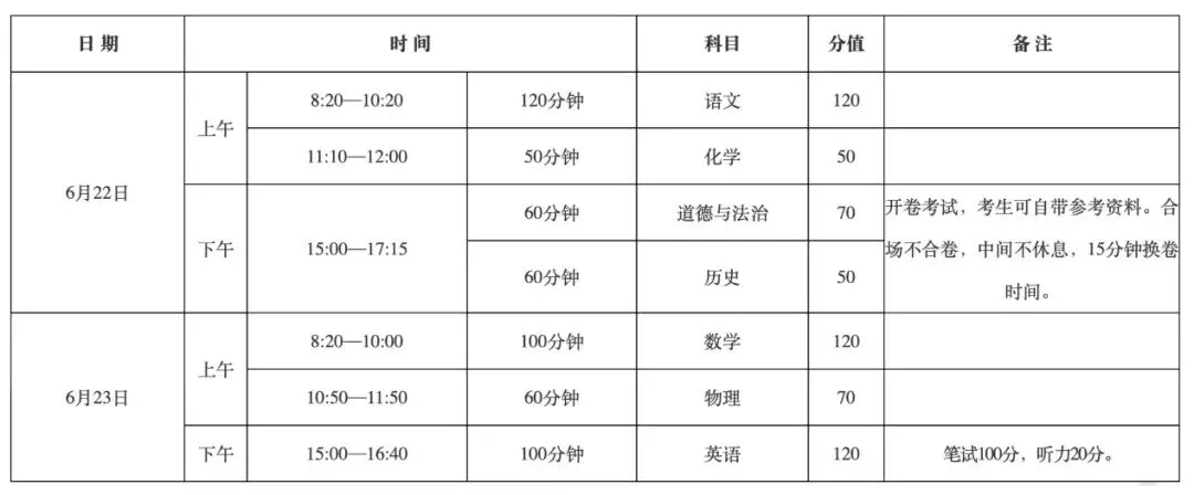 河南中考,早知道,早了解 第1张