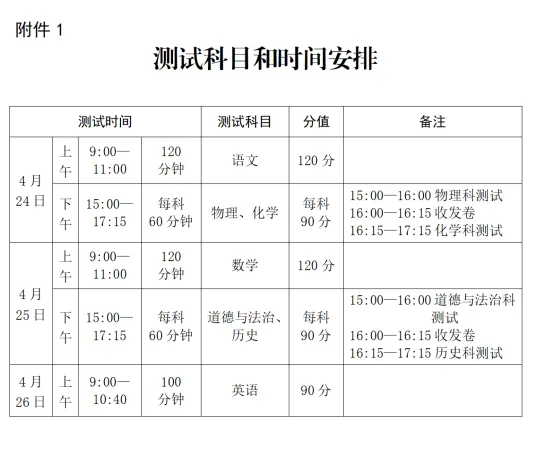 中考全市一模下周开考!拿到分数后,这份志愿填报攻略请收好 第1张