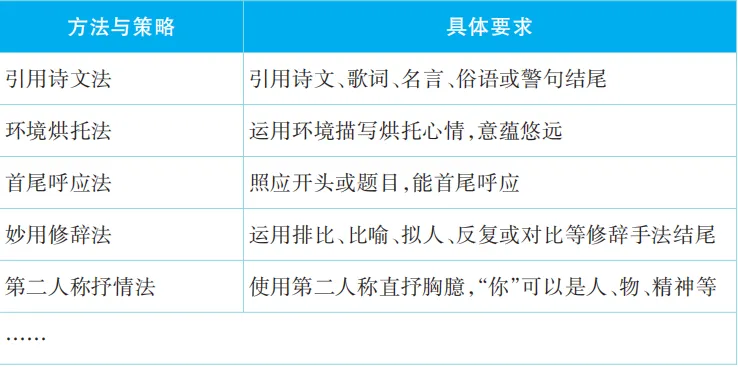 中考作文结尾怎么写?来看看校长的“压轴戏”大拆解! 第17张