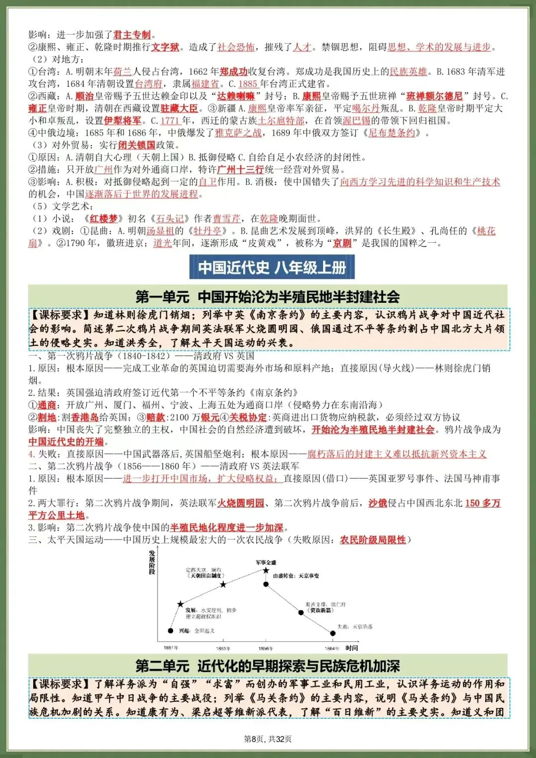中考冲刺·2026中考历史总复习提纲汇总(电子版可打印) 第5张
