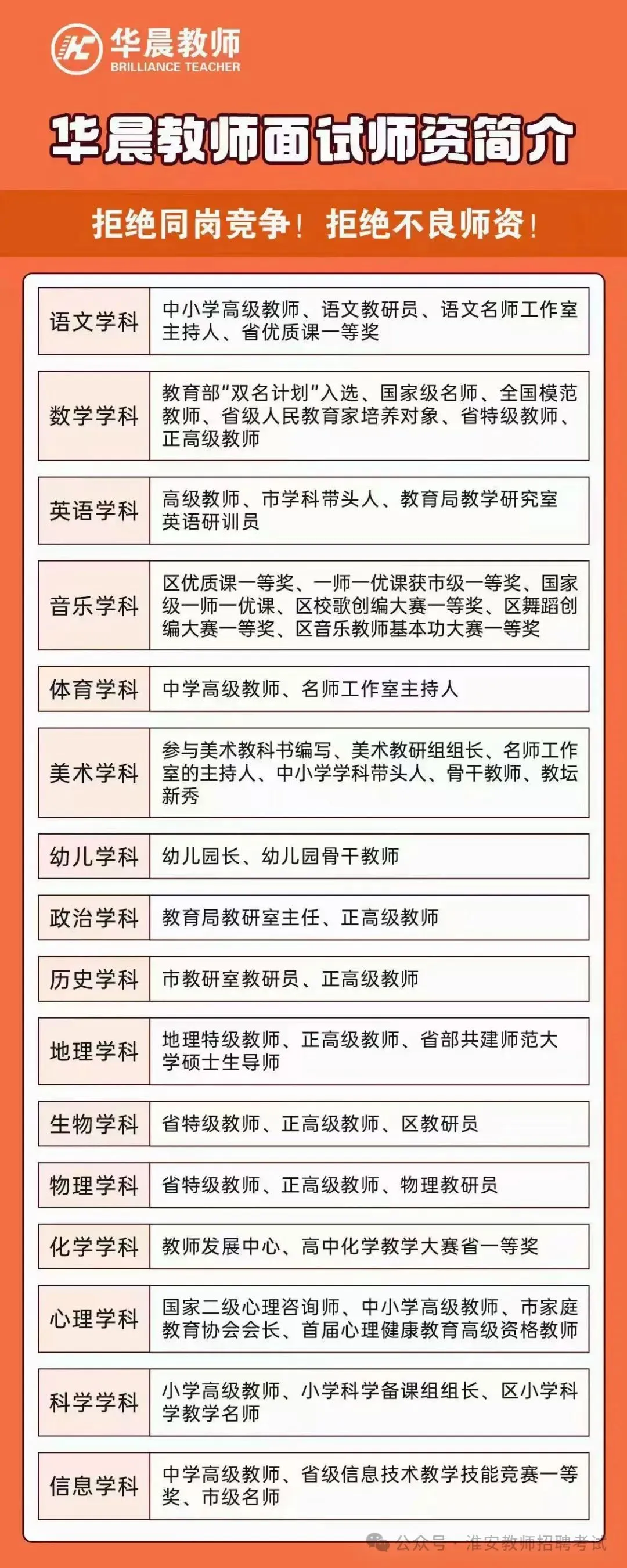 淮安教师招聘||盱眙县教师编面试真题置换! 第16张