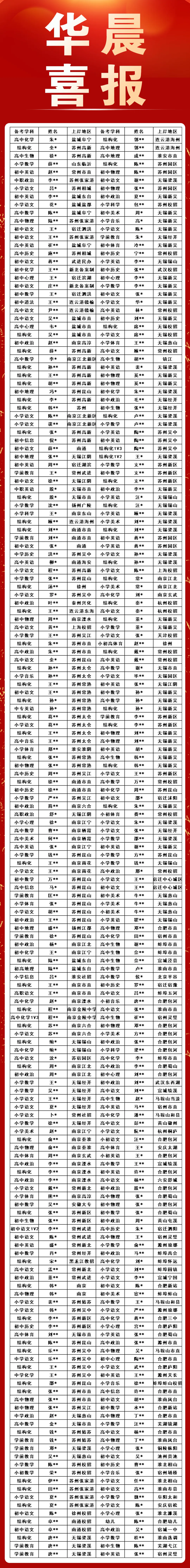淮安教师招聘||盱眙县教师编面试真题置换! 第19张