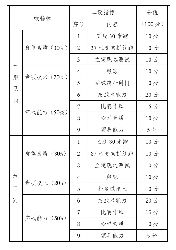 2026年中考招生简章丨兰州市第三十三中学 第2张