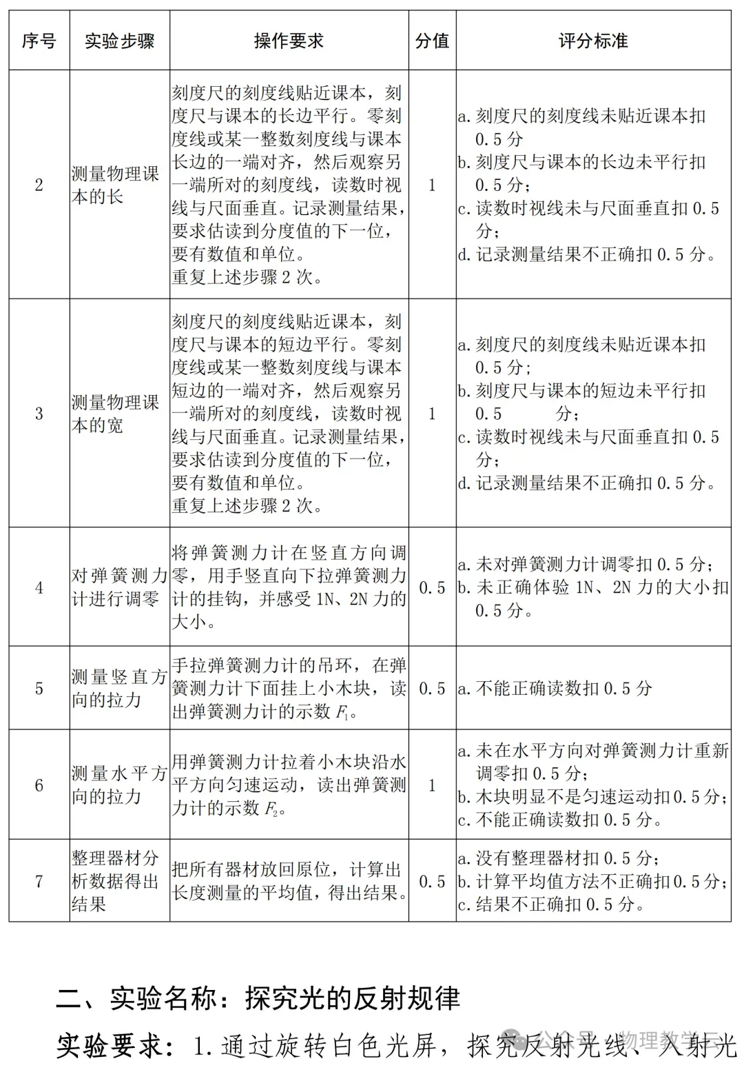 【物理实验】中考物理实验操作题库及评分标准 第2张