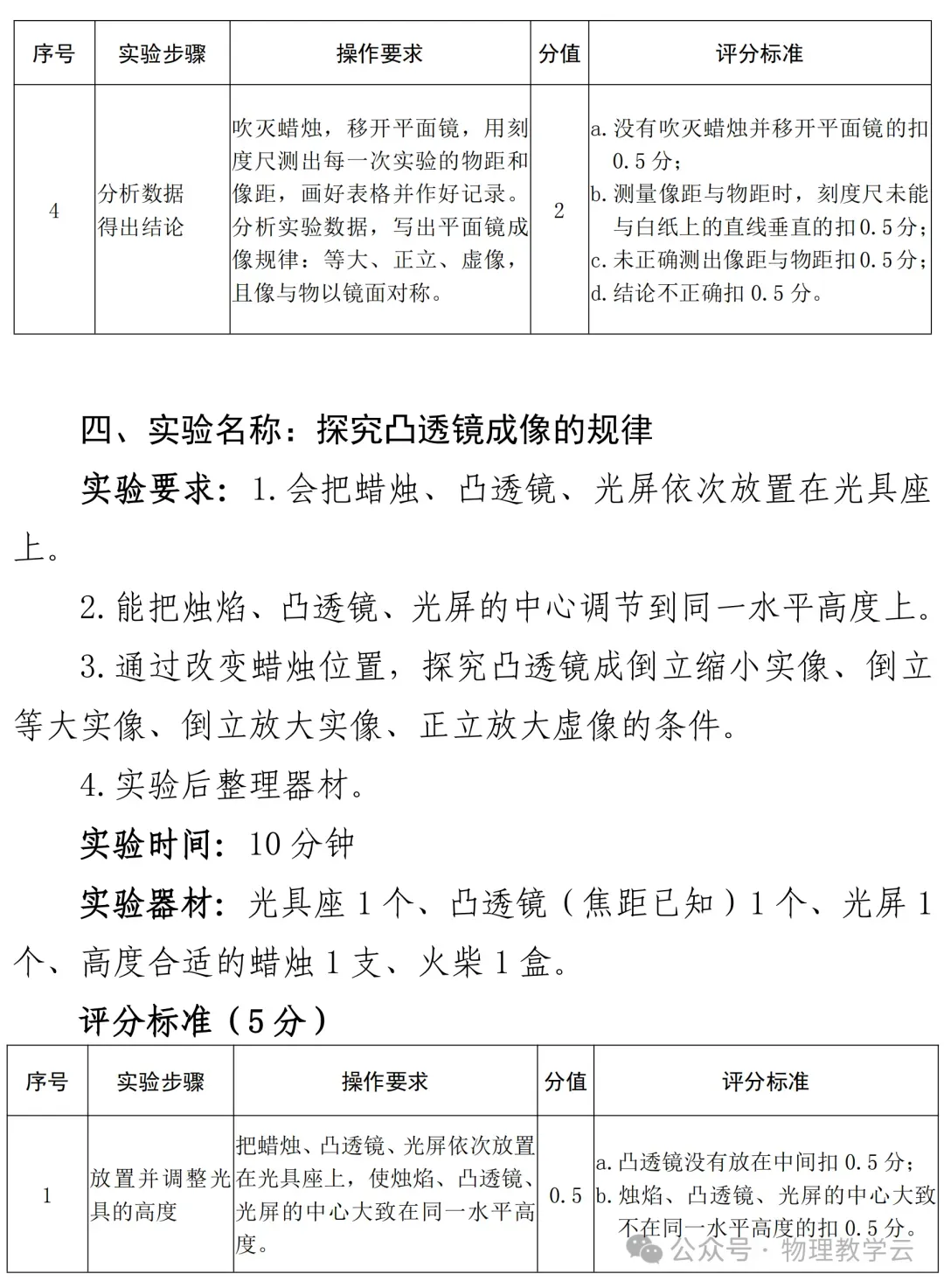 【物理实验】中考物理实验操作题库及评分标准 第5张