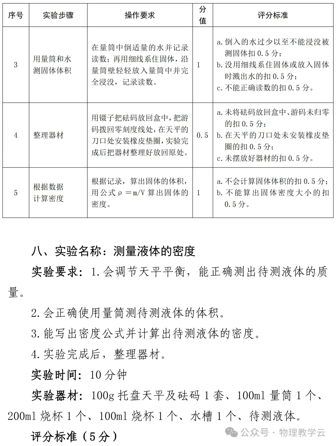 【物理实验】中考物理实验操作题库及评分标准 第10张