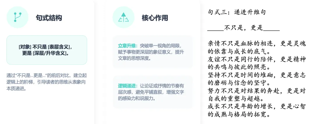 提升中考作文审题立意的三个黄金句式 第4张