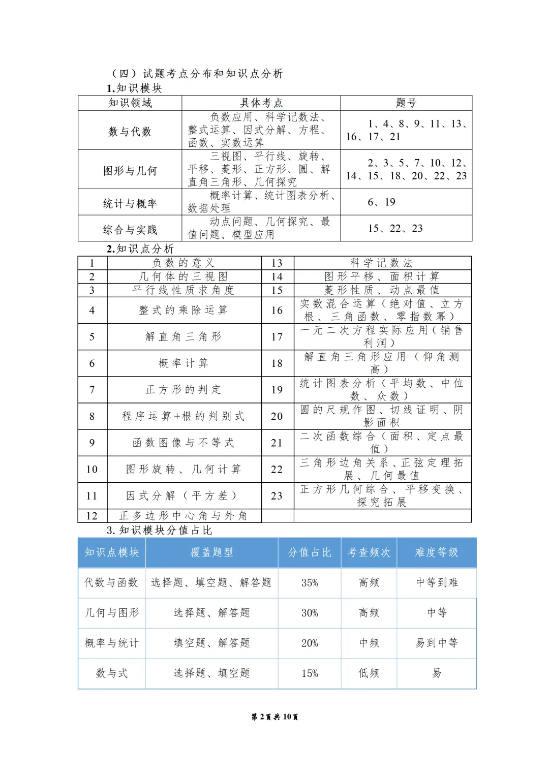对标中考・靶向发力|2026 五华县九年级数学模拟考情分析报告 第29张