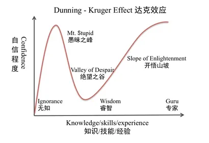 联赛将至丨生竞经典真题带刷及备考建议 第13张