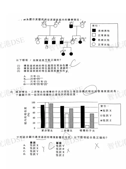 【DSE真题】2025DSE生物试卷及答案完整版来啦!今天都考的怎么样呢? 第14张