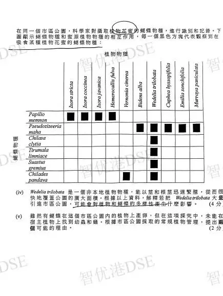 【DSE真题】2025DSE生物试卷及答案完整版来啦!今天都考的怎么样呢? 第16张