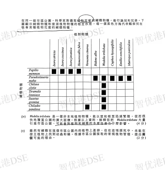 【DSE真题】2025DSE生物试卷及答案完整版来啦!今天都考的怎么样呢? 第17张