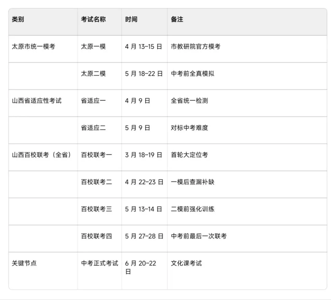 中考一模后|调整节奏 全力冲刺 第1张