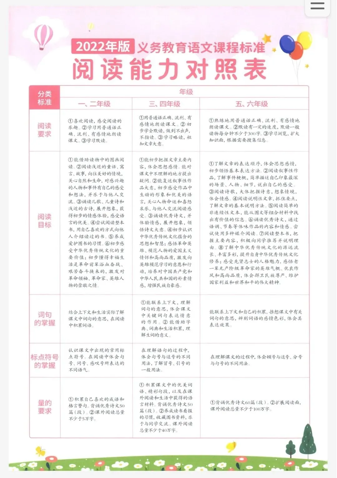 26春语文3-6年级阅读理解训练《阅读真题80篇》阅读技巧三步法+训练 第2张