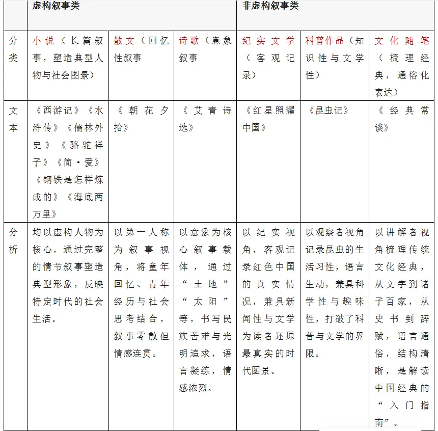 中考专项复习之名著整合 第2张