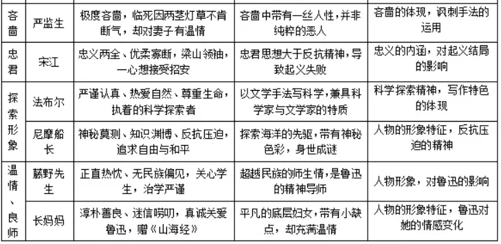 中考专项复习之名著整合 第6张