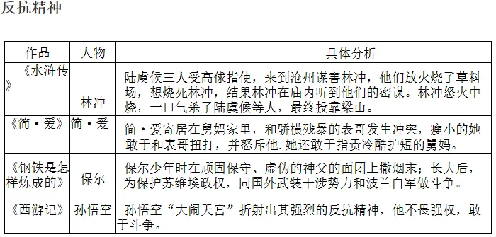 中考专项复习之名著整合 第8张