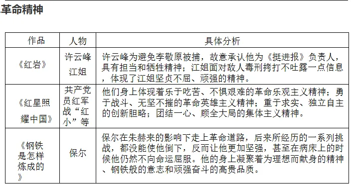 中考专项复习之名著整合 第9张