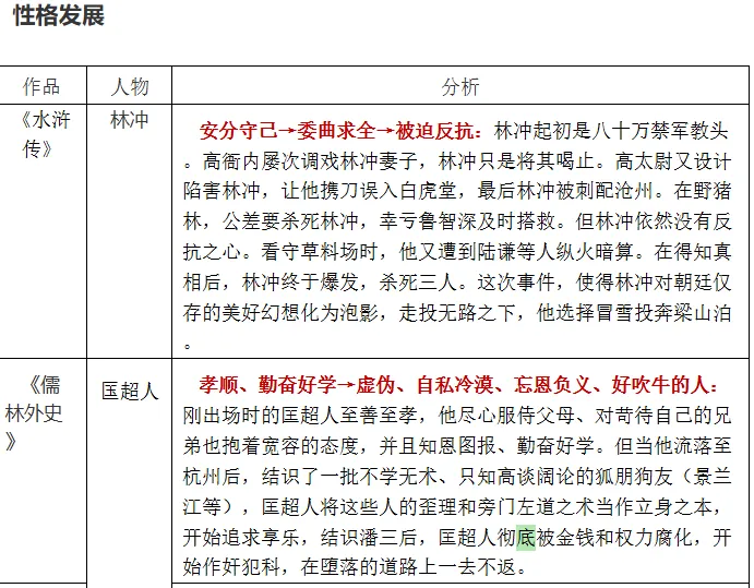 中考专项复习之名著整合 第11张