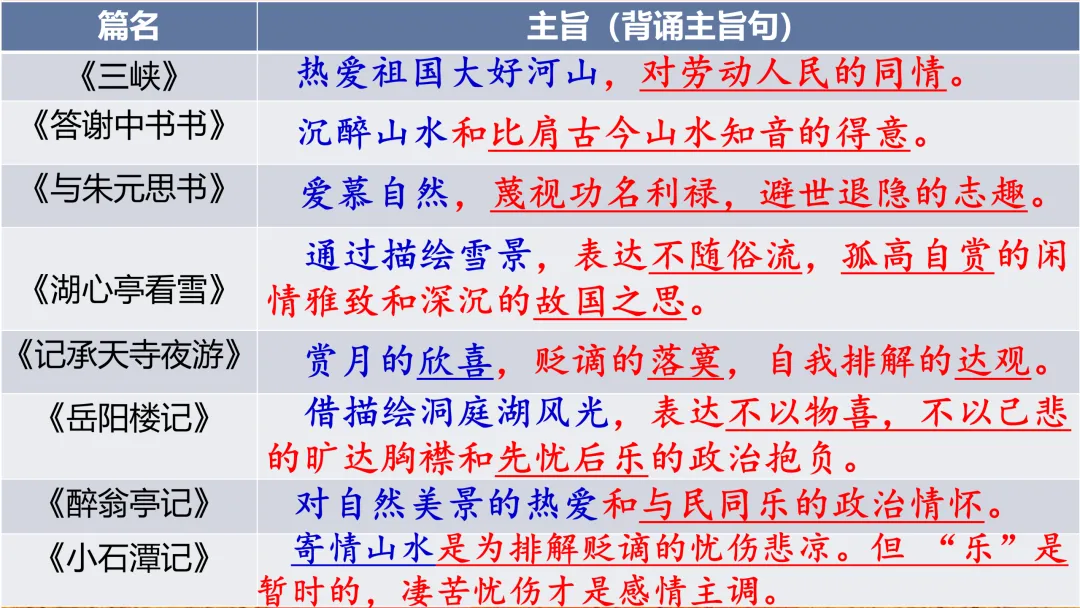 中考文言文分类复习这样上,思路很清晰 第5张