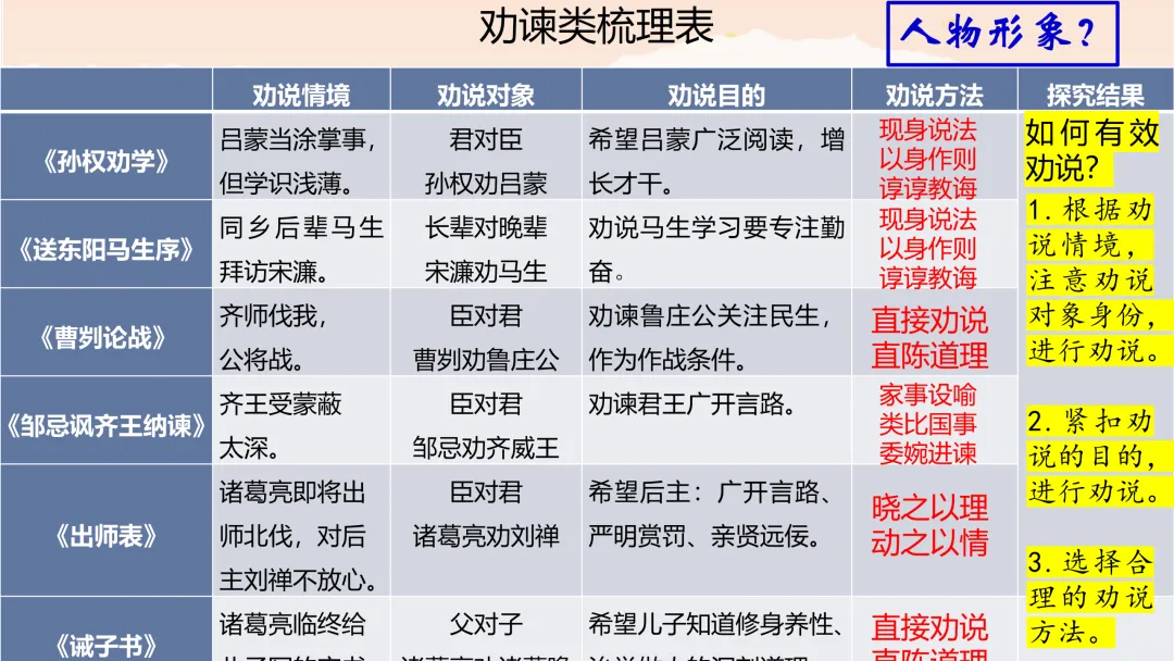 中考文言文分类复习这样上,思路很清晰 第12张