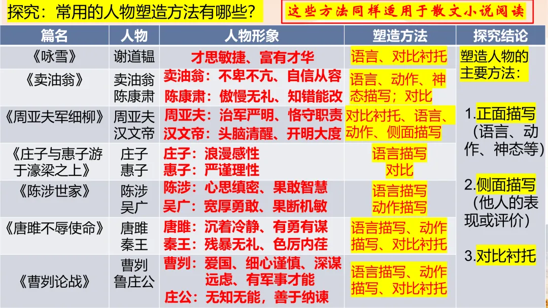 中考文言文分类复习这样上,思路很清晰 第15张
